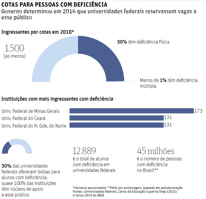 Inclusão